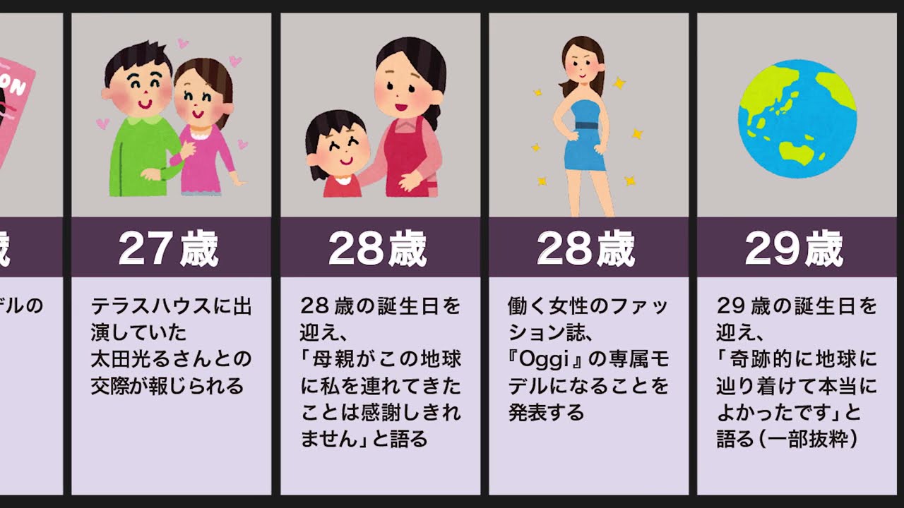 滝沢カレンの生い立ち ナレーション 四字熟語 脱力タイムズ Mask9 Com
