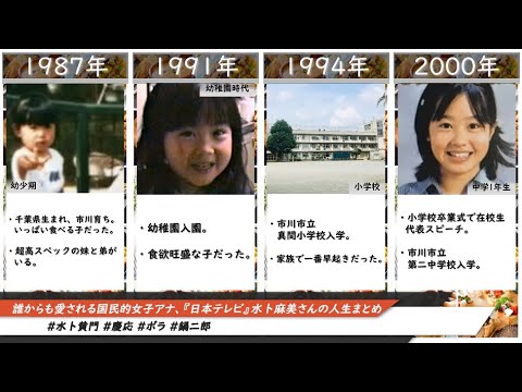 誰からも愛される国民的女子アナ、『日本テレビ』水卜麻美さんの人生まとめ(2021年度版)