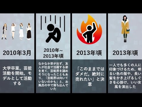 中村アンの人生と生い立ち 着飾る恋には理由があって ラブリラン 不潔 毒舌キャラ Mask9 Com