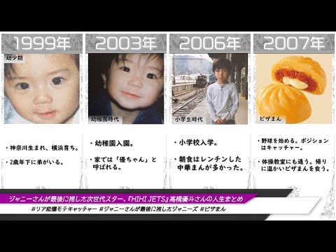 ジャニーさんが最後に推した次世代スター、『HiHi Jets』髙橋優斗さんの人生まとめ(2021年度版)