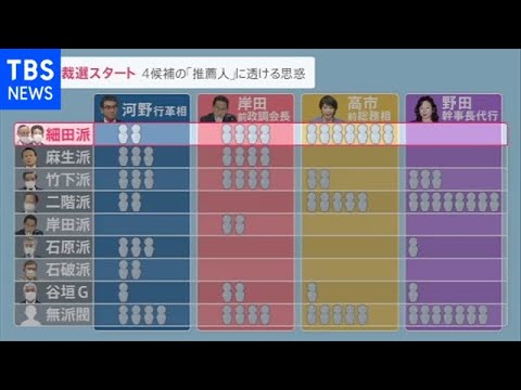 総裁選スタート、4候補「推薦人」から見える思惑【news23】