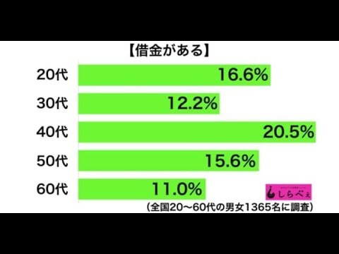 タモリ、NHK近江アナへの借金を暴露 「いくら借りてるの?」と驚きの声続出