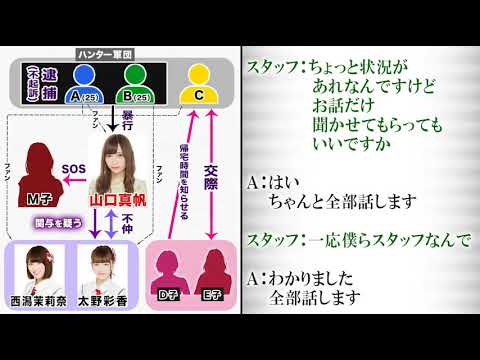 NGT48事件の録音データフル音声 19/9/7