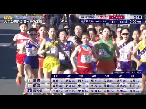 SUZUKIスポーツスペシャル2021富士山女子駅伝 12月30日 Part 2/2