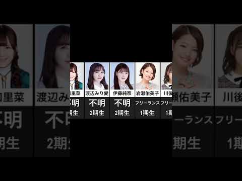 【誰が一番成功している?!】乃木坂46メンバー卒業後メンバー事務所事情(1月26日現在)#Shorts #乃木坂46