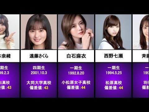 【最新&完全版】乃木坂46(1期生~4期生)の出身校偏差値ランキング(総勢50名以上)【卒業メンバー含む】