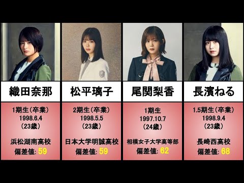 【最新&完成版】櫻坂46(1期生〜2期生)の出身高校偏差値ランキング(卒業メンバー含む)【旧・欅坂46】