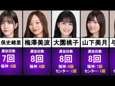 【乃木坂46】3期生の選抜回数が優秀すぎた【加入6年目】【2022/1/1現在】【ランキング】
