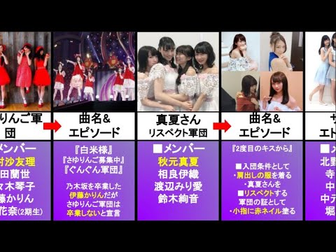 【乃木坂46】ファンなら知っている軍団やユニット【メンバー紹介】