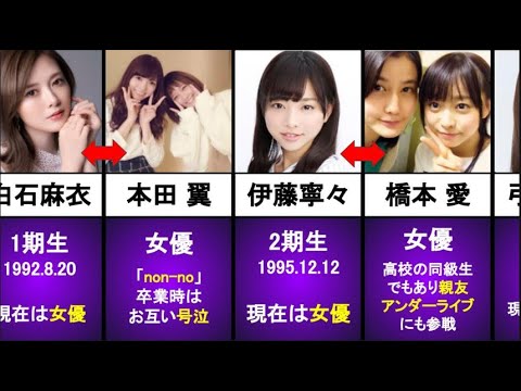 【乃木坂46】芸能界の友達が意外過ぎた【Part2】【卒メン含む】