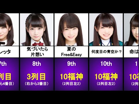 【乃木坂46】2代目キャプテン秋元真夏の選抜回数が小悪魔すぎた【1st~28th】