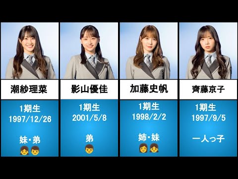 【日向坂46】メンバーの兄弟•姉妹の構成【1期生~3期生】