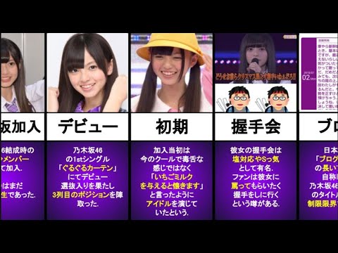 【乃木坂46の顔】齋藤飛鳥 デビューから現在までの軌跡【小顔】