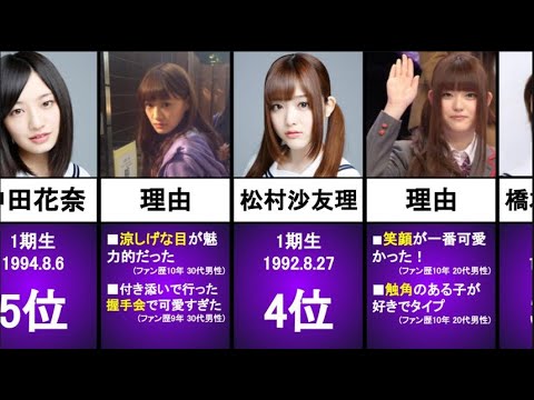 【乃木坂46】ファン101人に聞いた一番最初に推したメンバー【1期生編】【ランキング】