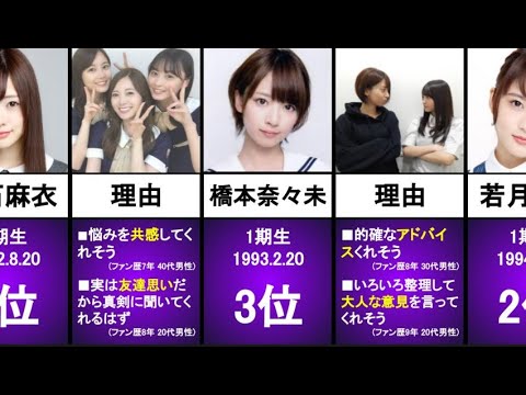 【乃木坂46】ファン101人に聞いた「親身に相談にのってくれそうなメンバー」TOP5【1期生編】【ランキング】