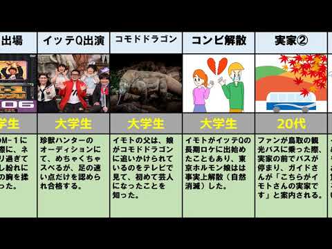 【妊娠おめでとう】イッテQで大活躍のイモトアヤコの人生・エピソードまとめ