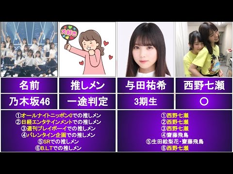 【乃木坂46】3期生は一途なのか!?取材別「先輩推しメン」チェック