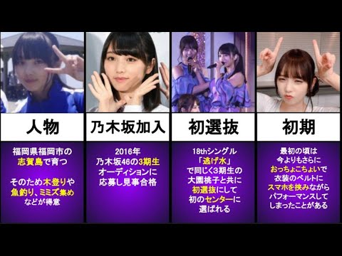 【乃木坂46】与田祐希 デビューから現在までの軌跡【ヤギのごんぞうとぶんぞう】