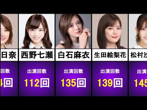 【乃木坂46】「乃木坂工事中」出演回数ランキング【1期生編】【2022年2月現在】