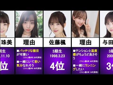 【乃木坂46】ファン101人に聞いた「彼女にしたい3期生メンバー」TOP5【ランキング】