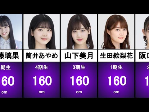 【最新版】乃木坂46の身長ランキング【総勢70名超え】【1-4期生編】【卒メン含む】