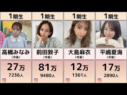 【2022年2月時点】AKB48・1期生のインスタのフォロワー数が凄すぎた(1.5期生含む)
