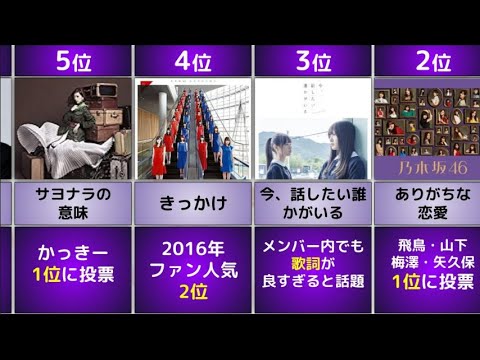 【乃木坂46】バナナマン&メンバーが選ぶ好きな表題曲ランキング【乃木坂46時間TVより】