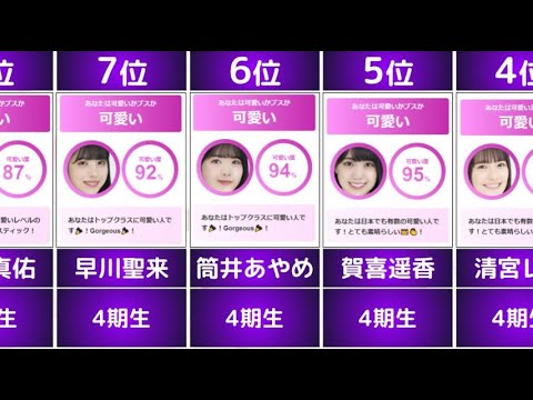 【乃木坂46】AIによる美人診断の数値が「可愛い」過ぎた【4期生編】