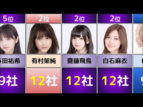 【CM女王】女性芸能人のCM起用社数で乃木坂46が独占すぎた【2019年編】
