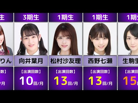【乃木坂46】TV出演回数調べたら引っ張りだこ過ぎた【卒業生含む】【2022年1月編】