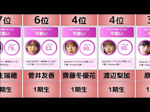 【櫻坂46】AI美人診断の結果がイケイケすぎた【1期生編】