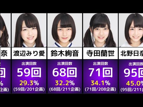 【乃木坂46】2期生の「乃木坂工事中」出演回数は不遇なのか【加入~2022年1月現在】