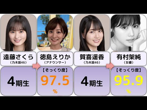 【AI顔診断】乃木坂46の4期生にそっくりな有名人が本当にそっくりすぎた【そっくりさん】【Part 1】