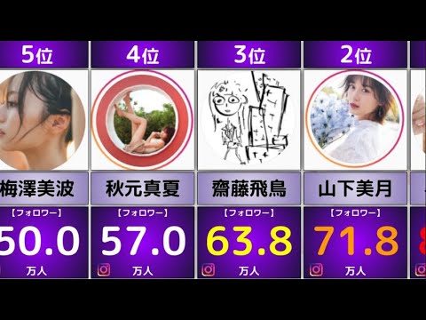 【乃木坂46】現役メンバーのインスタフォロワー数が眩しすぎた【ランキング】【2022年2月】