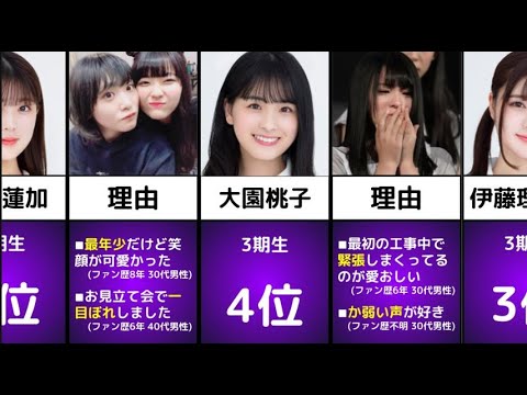 【乃木坂46】ファン101人に聞いた最初に推した3期生メンバーとその理由