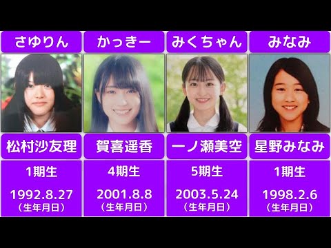 【乃木坂46】卒アル写真の5期生が完成されすぎていた【Part.2】