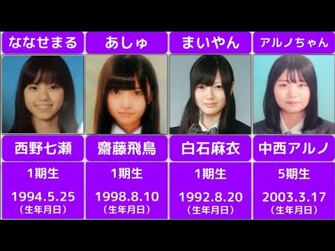 【乃木坂46】卒アル写真が飛びぬけて可愛すぎた【Part.1】