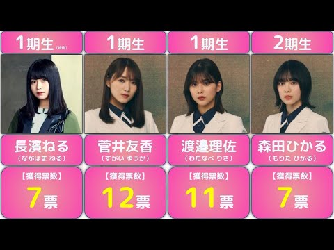 【櫻坂46】「結婚したいメンバー」をファン100人に聞いてみた(卒業生含む)