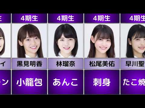 【乃木坂46】メンバーの好きな食べ物が可愛すぎた【好物】
