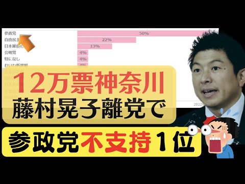 【悲報】参政党不支持1位に!神奈川12万票獲得した藤村晃子離党の影響か?神谷宗幣議員『アンチ』じゃなくて『民意』だった!群馬県国籍条項撤廃先送り!