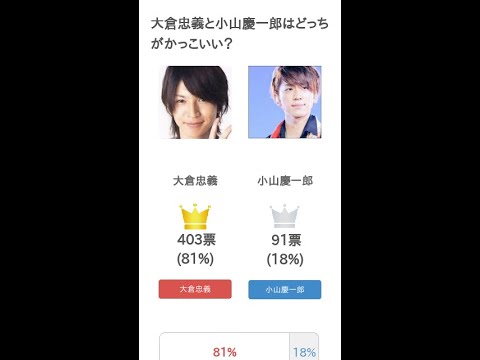 大倉忠義と小山慶一郎はどっちがかっこいい?【投票結果】 #Shorts