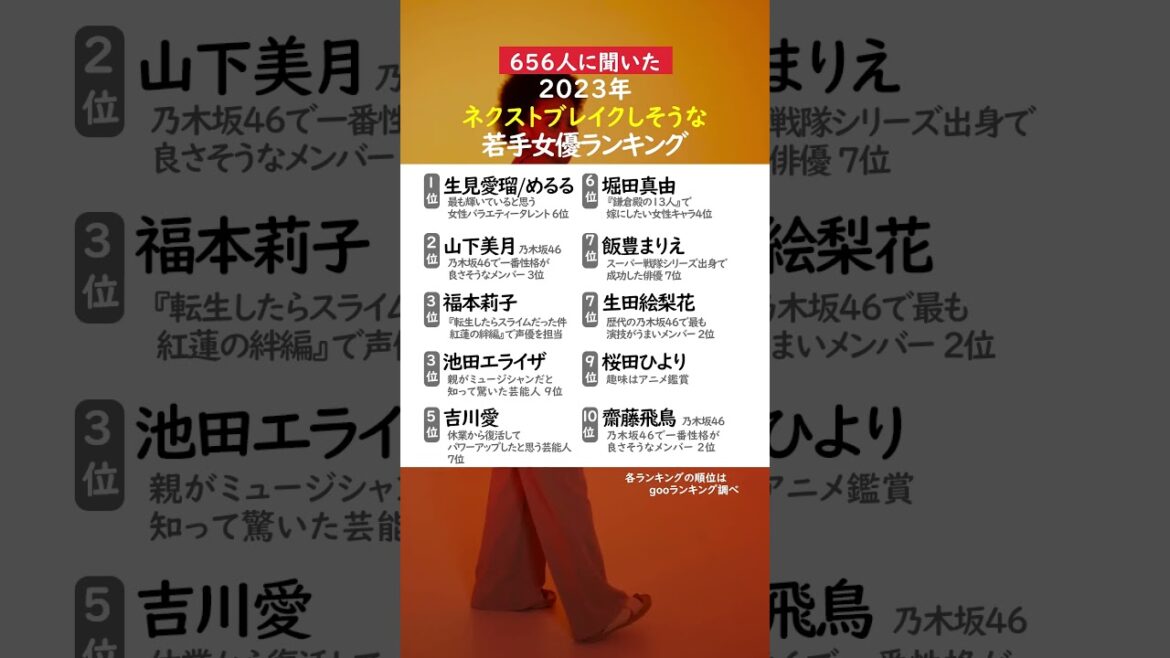 2023年ネクストブレイクしそうな若手女優ランキング #乃木坂46 #齋藤飛鳥 #生田絵梨花 #池田エライザ #山下美月 #飯豊まりえ #桜田ひより #堀田真由 #吉川愛