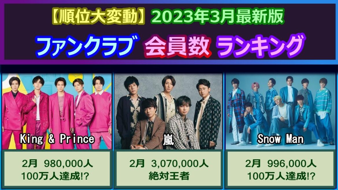 ジャニーズファンクラブ 会員数ランキング【2023年3月最新版】