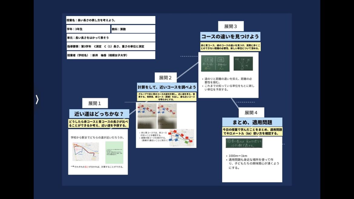 【授業案解説】小3 算数 測定 C(1)長さ、重さの単位と測定 横浜市立中田小学校 新井 柚香