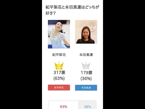 紀平梨花と本田真凜はどっちが好き? #Shorts