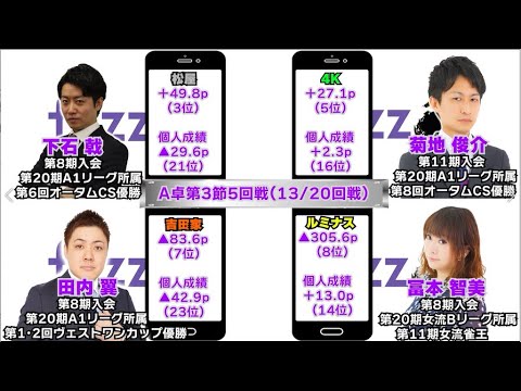 第2回fuzzカップA卓第3節5,6回戦 (13,14回戦/20回戦)