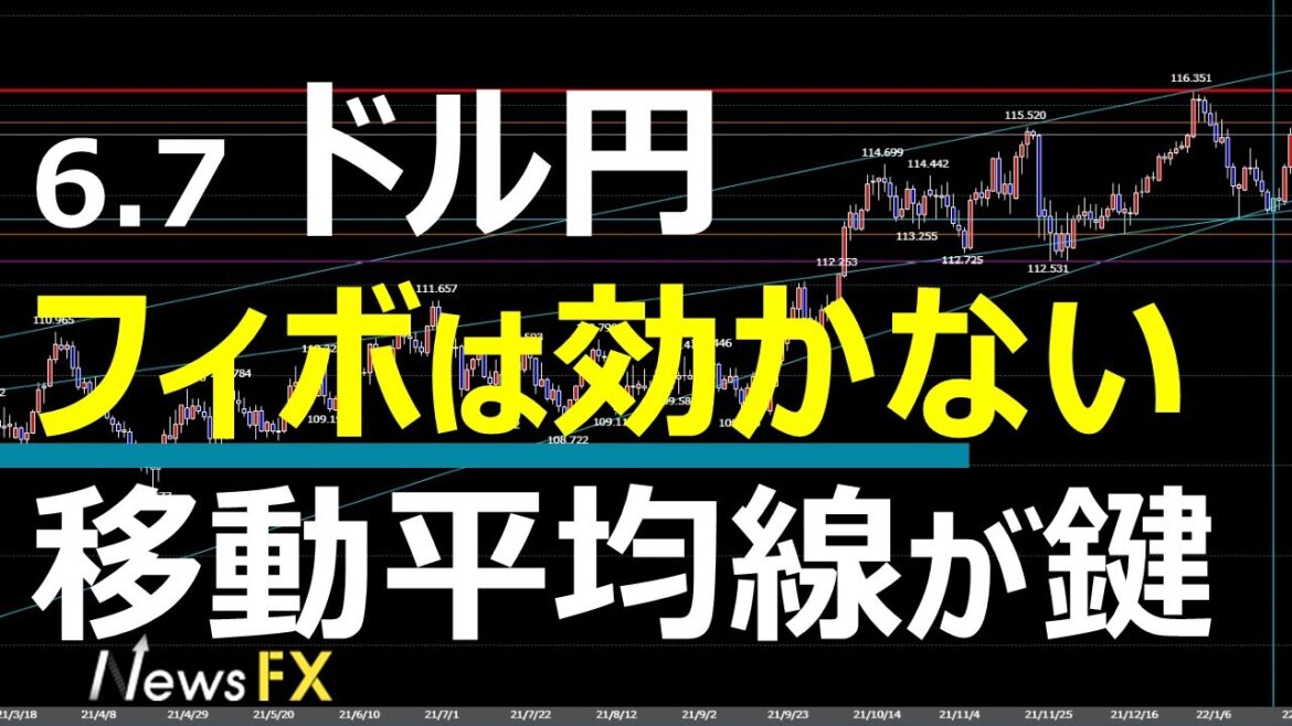 6/7 FX速報 ドル円 トレードポイント