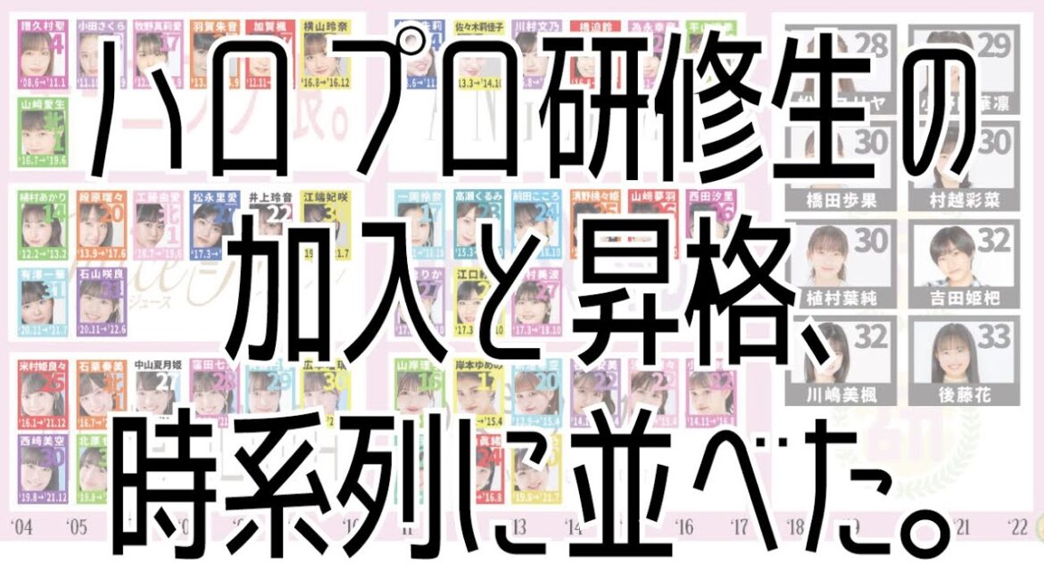 【1~33期 91名】ハロプロエッグ&研修生の加入と昇格の歴史を時系列にまとめてみた ※概要欄もご確認ください