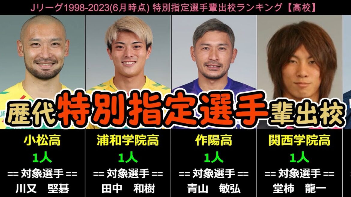 【Jリーグ 1998-2023】特別指定選手輩出校ランキング(高体連)
