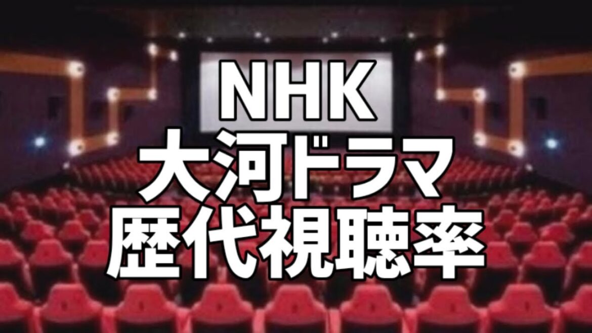 NHK大河ドラマ歴代視聴率推移